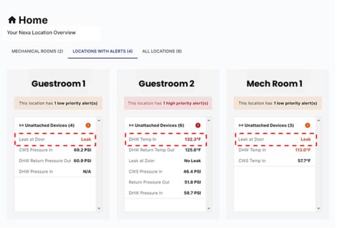 Case study 3